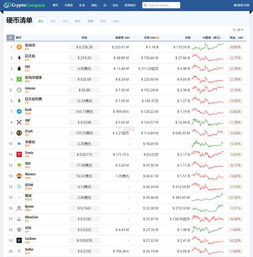 加密数字货币实时报价,加密货币市场动态与