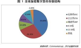 加密数字货币的市值图,市场动态与未来展望