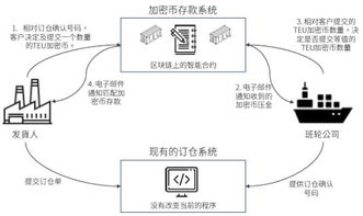 加密货币最新规划,技术创新与监管挑战并行