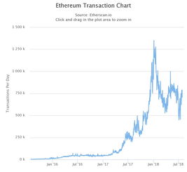 转移到以太坊公链,引领区块链2.0时代的