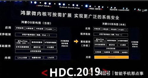 安卓鸿蒙系统新玩法,探索华为鸿蒙系统与安