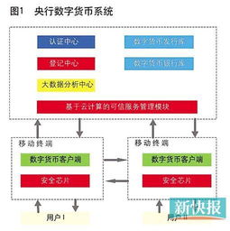 加密数字货币发行网站,区块链技术下的金融