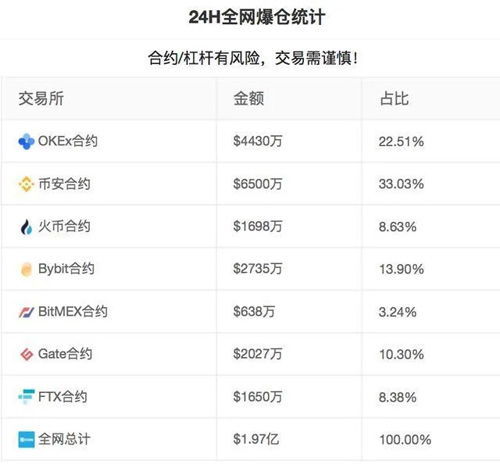 加密货币最新动态消息,交易所关闭、BSV