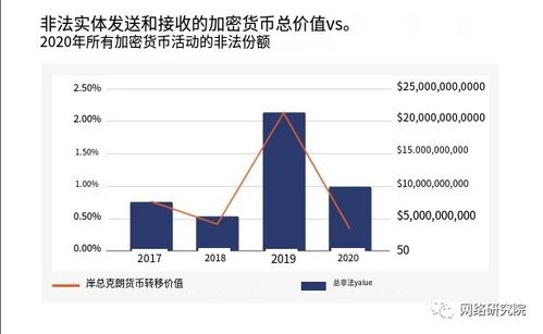 加密货币总结,类型、特性与市场趋势深度解