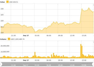 加密货币涨价时间是多少,揭秘影响价格波动