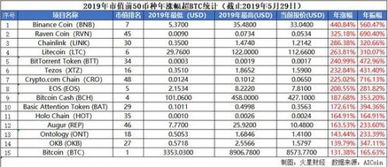 加密数字货币市值排行,揭秘当前市场龙头地