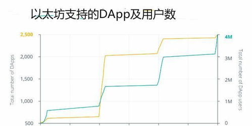 加密货币怎么设置可用性,打造高效交易体验