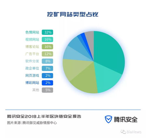 加密数字货币交易所攻击,解析黑客攻击频发