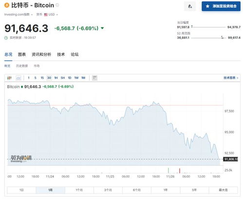 加密货币最新爆仓情况,比特币价格波动加剧