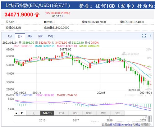 今晚以太坊要大跌吗,投资者需谨慎应对