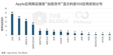 加密货币最新利润排名,最新利润排名揭示行