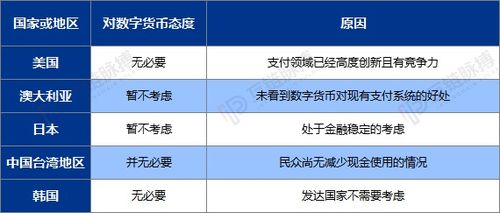 加密数字货币如何分类,类型、特性与分类标