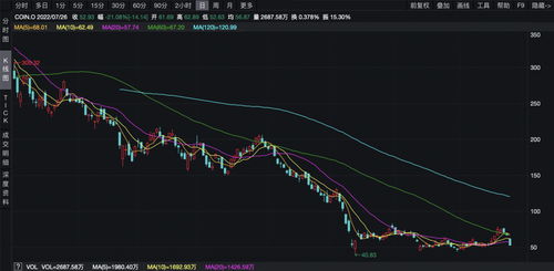 加密货币怎样看均线,揭秘加密货币市场趋势