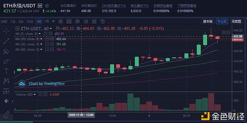 今日以太坊日线行情操作,把握关键点位策略