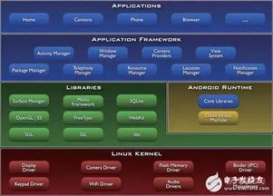 基于安卓系统的操作系统,开放平台与移动生