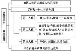 加密货币知识点总结图,加密货币交易与投资