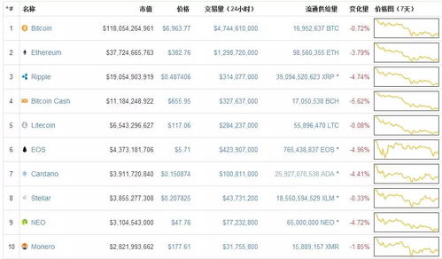 加密数字货币特征分析表,特性解析与市场洞