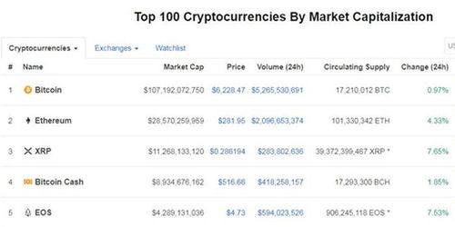 加密货币总值多少钱,市场动态与投资展望解