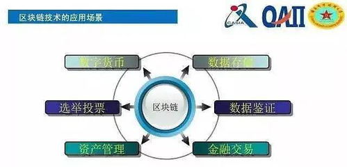 加密数字货币的应用领域,跨越金融、物联网