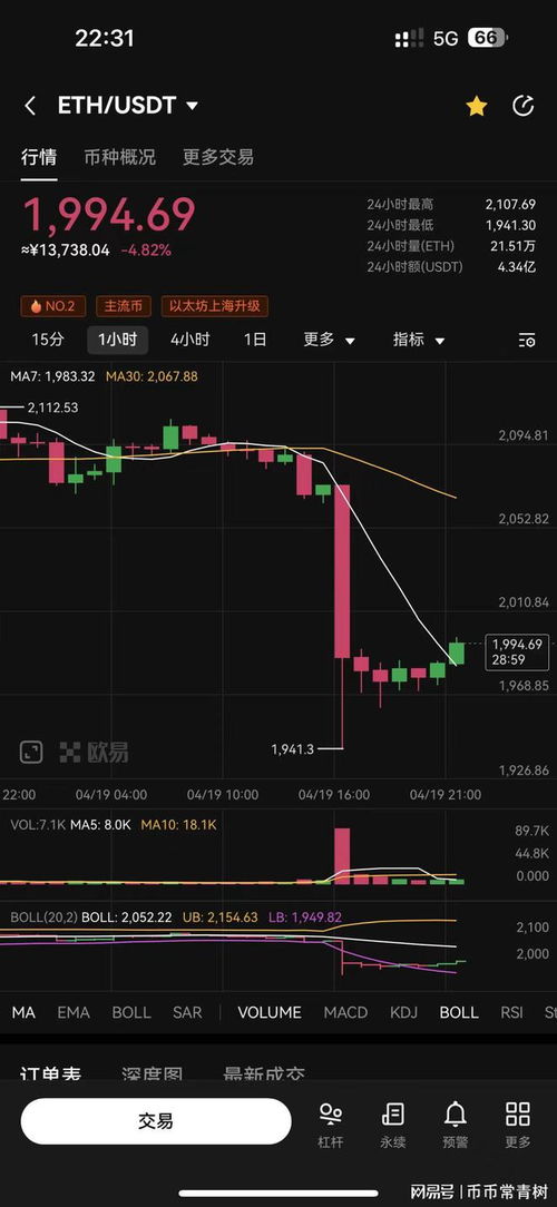 今天晚上以太坊涨跌如何,市场波动下的投资