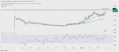 加密货币指标公式,加密货币技术分析核心指