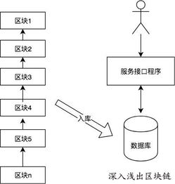 开采一个以太坊要多少钱,一探究竟的挖矿经