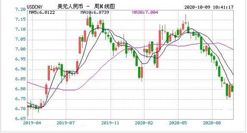 看加密货币k线图,K线图深度解析与交易策