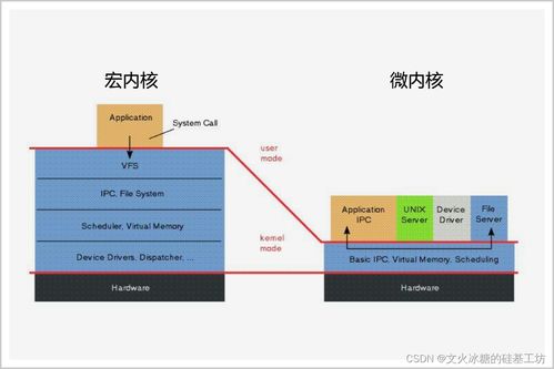 安卓系统和微内核,宏内核与微内核技术的融