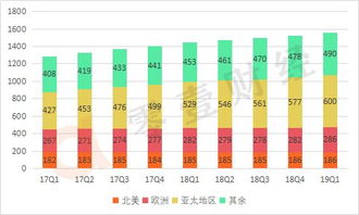 加密货币真的好吗吗英语,Pros and