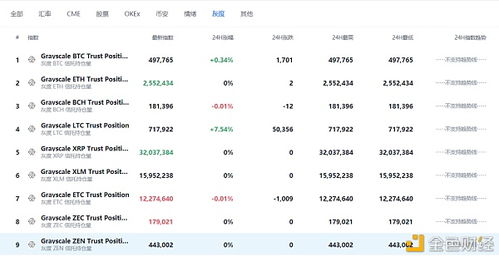 加密数字货币基金有哪些,投资策略、市场动