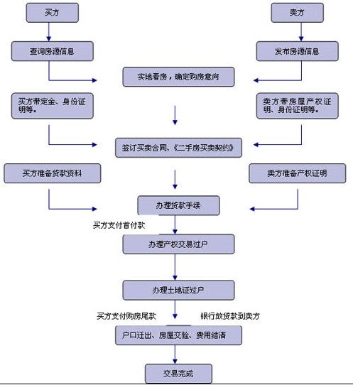 加密货币诈骗流程图最新,从接触信任到资金