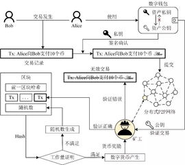 加密数字货币加密原理,密码学原理与安全机