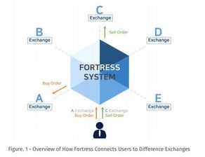 加密货币与金融关系图片,融合与变革的图解