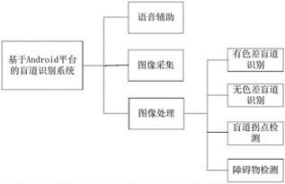 盲道识别 安卓系统,引领无障碍出行新体验