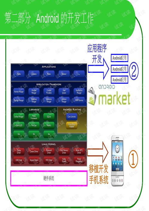 安卓系统应用与开发,技术解析与实战指南