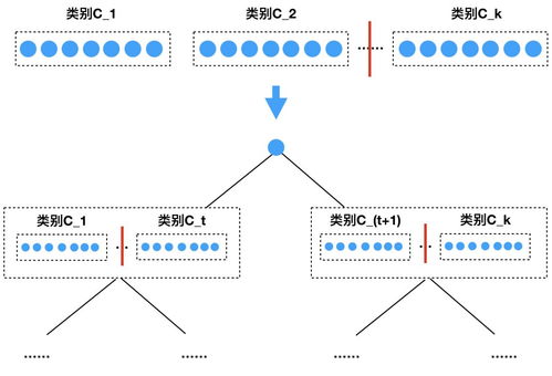 深度学习嵌入安卓系统,开启智能移动应用新