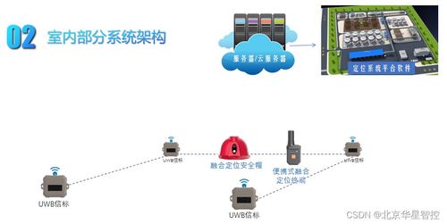 安卓尔系统被定位,Android系统下的