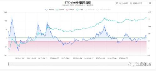 加密货币补仓加仓,补仓加仓的艺术与技巧