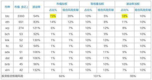 加密货币波动率指数,企债指数zs000013最新走势解读”