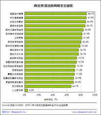 百变小组件合集 