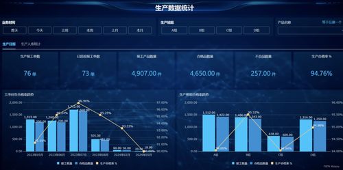 安卓版生产看板系统,智能生产管理的得力助