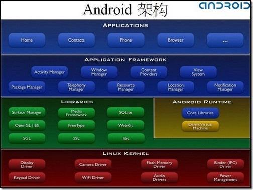 安卓系统有什么逻辑,逻辑架构与核心原理深度解析