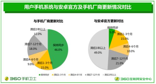 8.3安卓系统是几年,回顾其发展历程