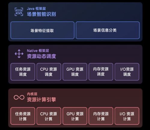 基于安卓底层的系统,系统架构与核心机制深