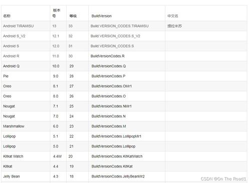安卓系统版本对应api,Android系