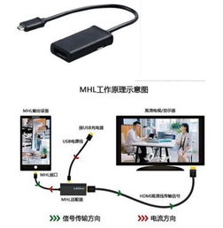安卓系统电视播放视频,畅享视听盛宴的智能