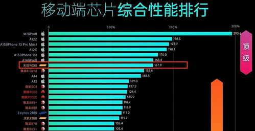 安卓系统含金量排名最新,揭秘热门手机操作