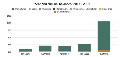 加密货币波动图表分析法,加密货币图表分析
