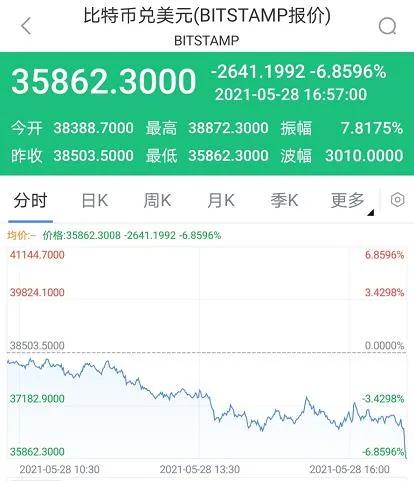 加密货币保险骗局有哪些,警惕投资风险