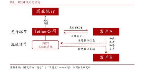 加密货币付款流程图片,从交易到结算的全方